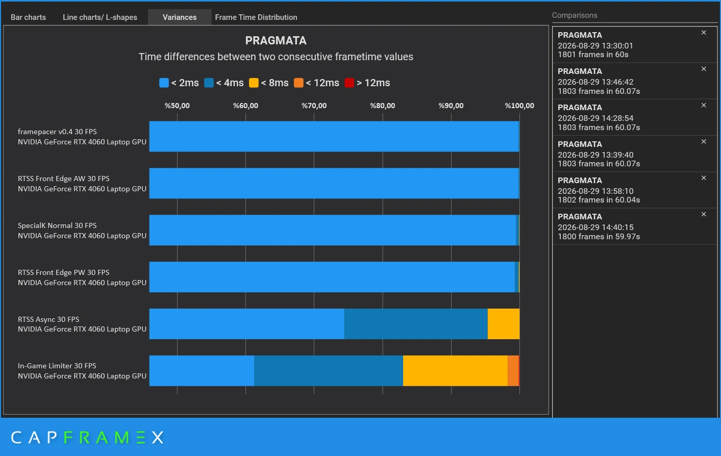 CapFrameX variance distribution comparing frame differences at 30 FPS cap
