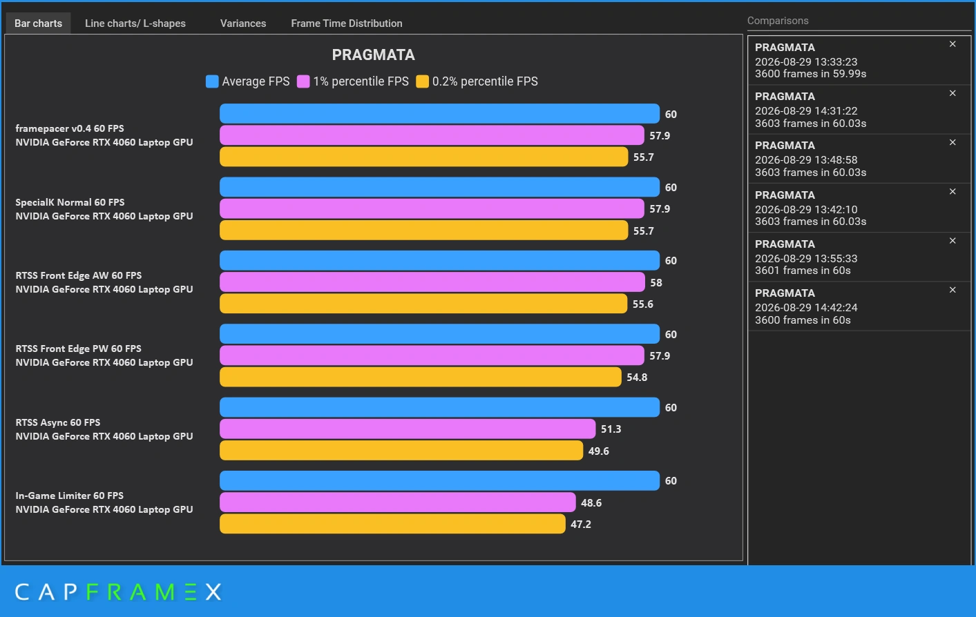 CapFrameX benchmark comparison bar chart of FPS limiters